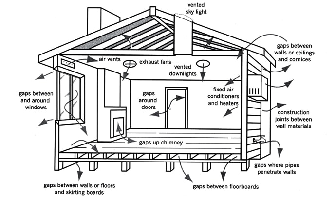 your-home-architectural-layout-house-seal-cracks-gaps-design