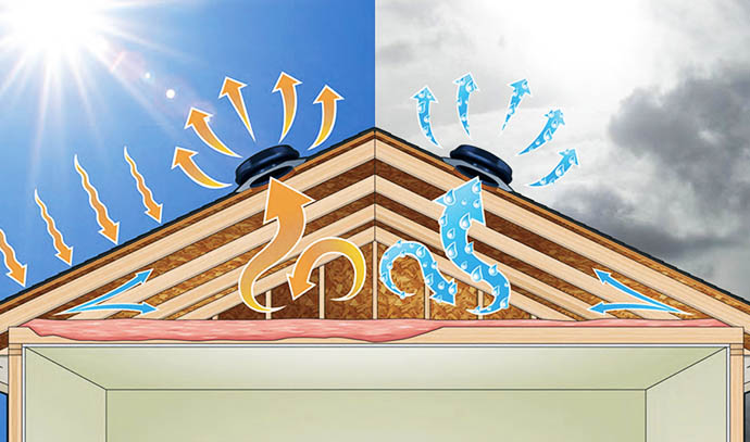 solatube-home-roof-ventilation-comparison-summer-winter