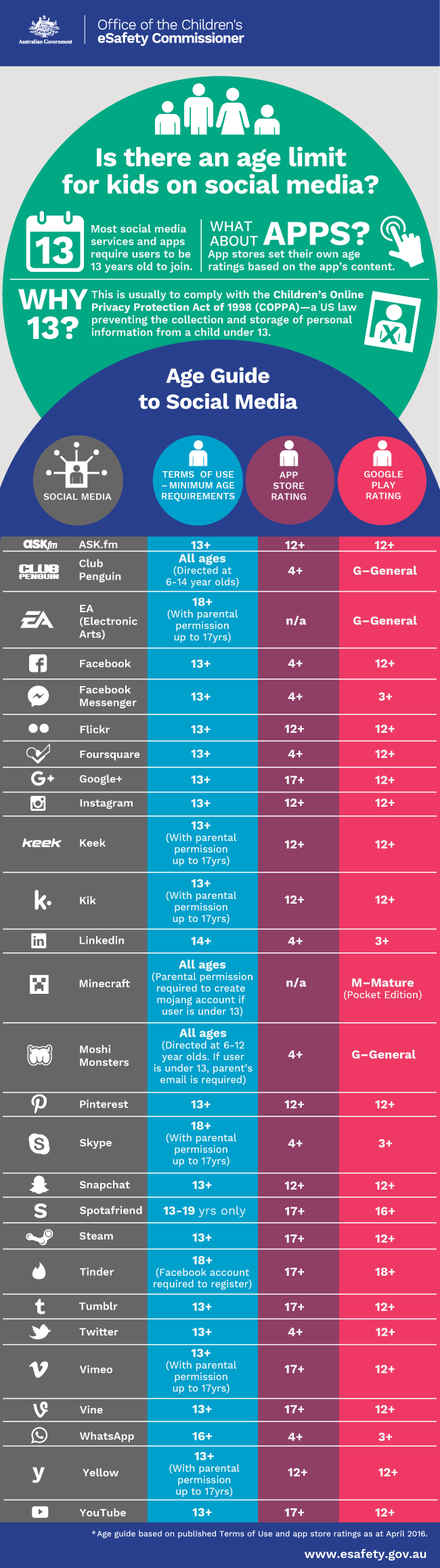 esafety-infographic