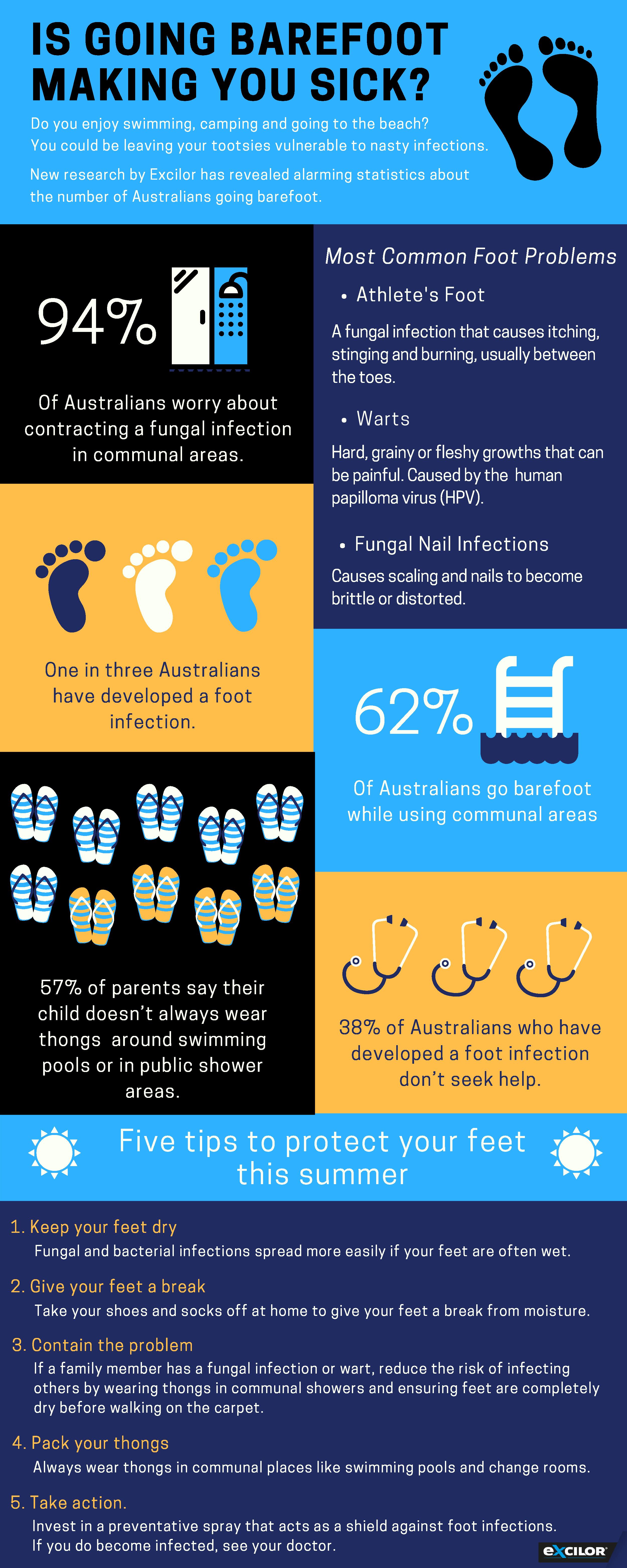 excilor-infographic