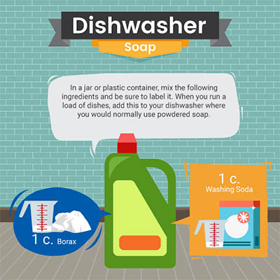 kitchen-cleaner-dishwasher-soap-natural-products-recipe-green-cleaning