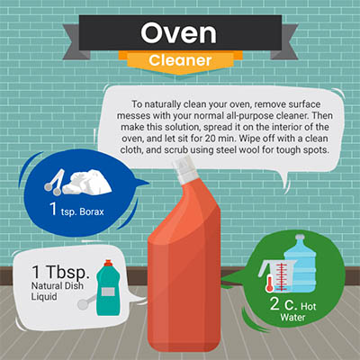 natural-oven-microwave-cleaner-recipe-kitchen-green-natural-cleaning