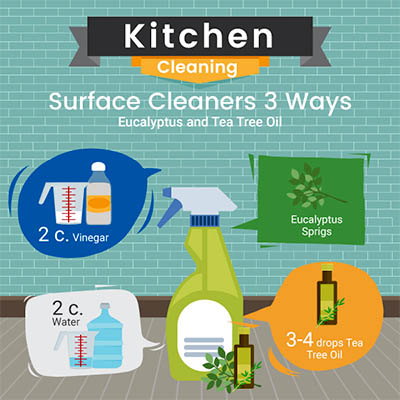 surface-cleaner-eucalyptus-tea-tree-oil-natural-products-recipe-green-cleaning