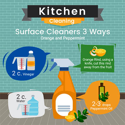 surface-cleaner-orange-peppermint-natural-products-recipe-green-natural-cleaning