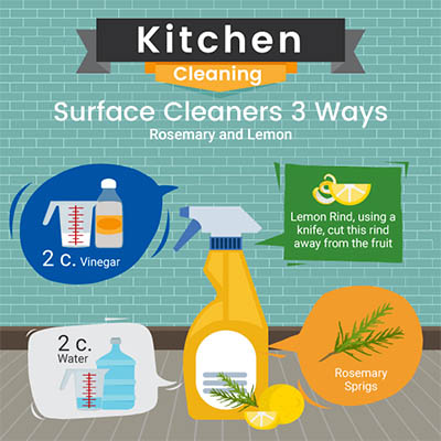 surface-cleaner-rosemary-lemon-natural-products-recipe-green-cleaning