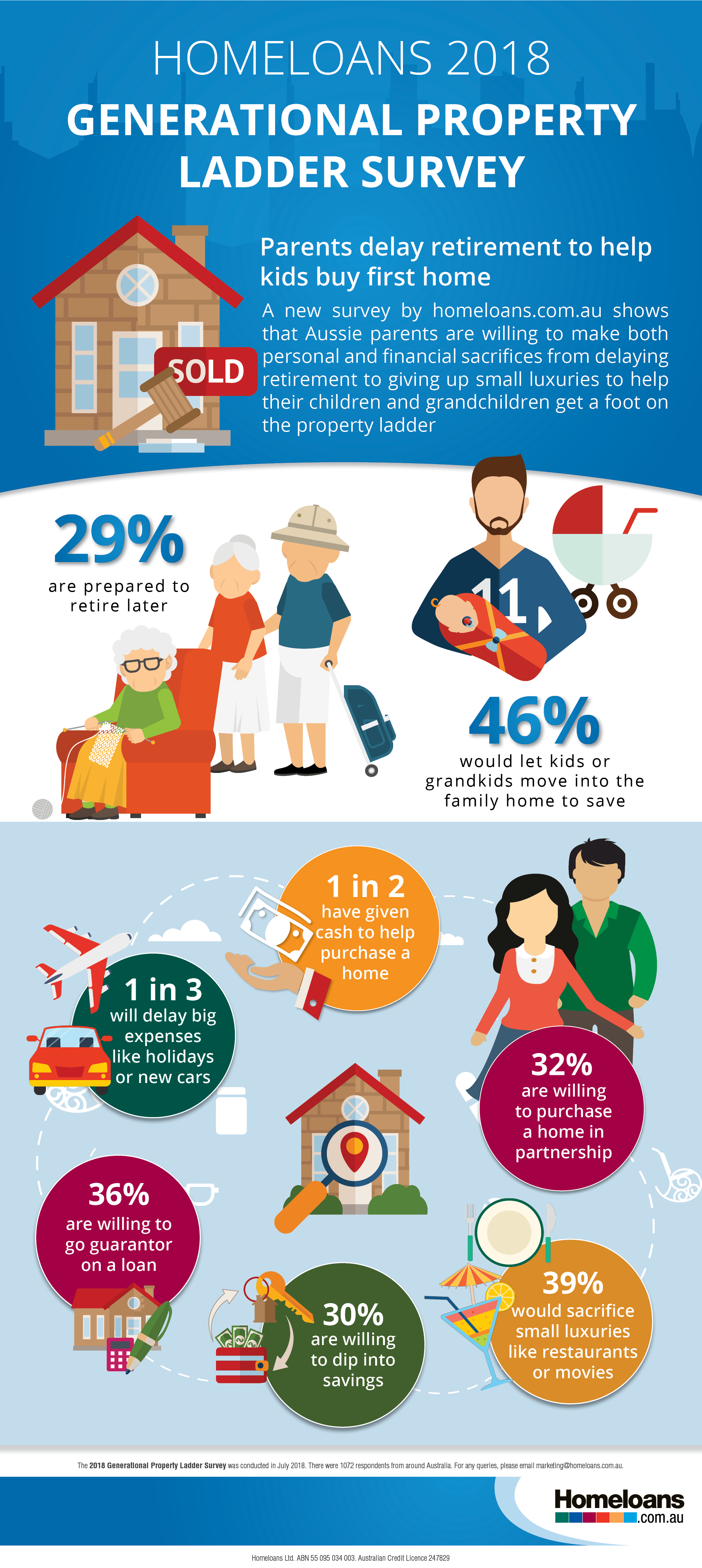 homeloans-2018-generational-property-ladder-survey-infographic